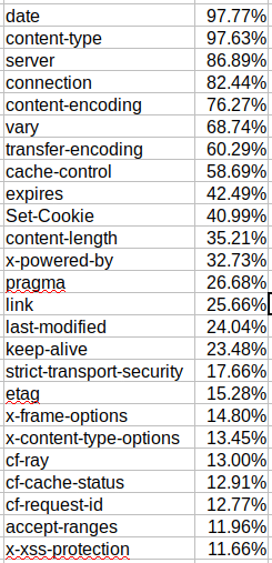 HTTP Response Headers | PEN Consultants